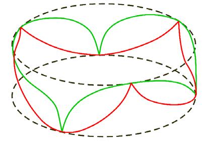 Achse (Abbildung 4): v = v S + v R = ω x r + Ω x R. Mit der Voraussetzung eines kleinen Neigungswinkels ϕ kann man näherungsweise R L/2 setzen. Außerdem ist r = d/2.