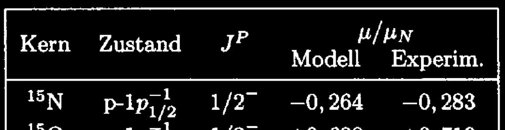 Erfolge des Schalenmodells "magischen" Zahlen Kernspins: Jedes Orbital hat j+1 magnetische Unterzustände, voll besetzte Orbitale haben Kernspin J=0,