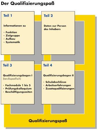 12 % eines Altersjahrgangs bleiben ohne Ausbildungsabschluß, trotz vieler Bemühungen um genügend Ausbildungsplätze.