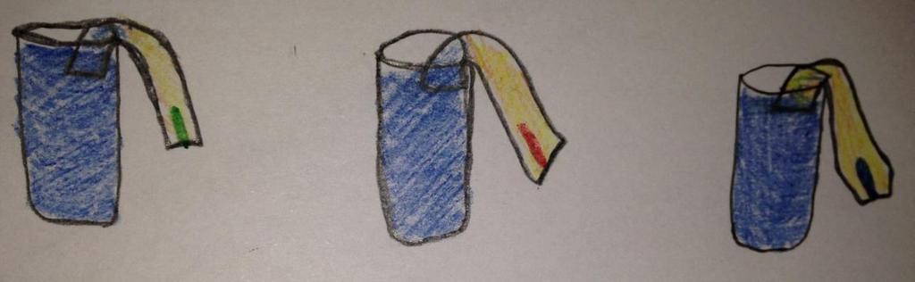 6. EXPERIMENT: WASSER UND FARBE 3 wasserlösliche Filzstifte (grün, blau und rot) Kaffeefilter (Papierfilter oder Löschpapier) 3 Gläser mit Wasser Schere Nimm dir einen Kaffeefilter!
