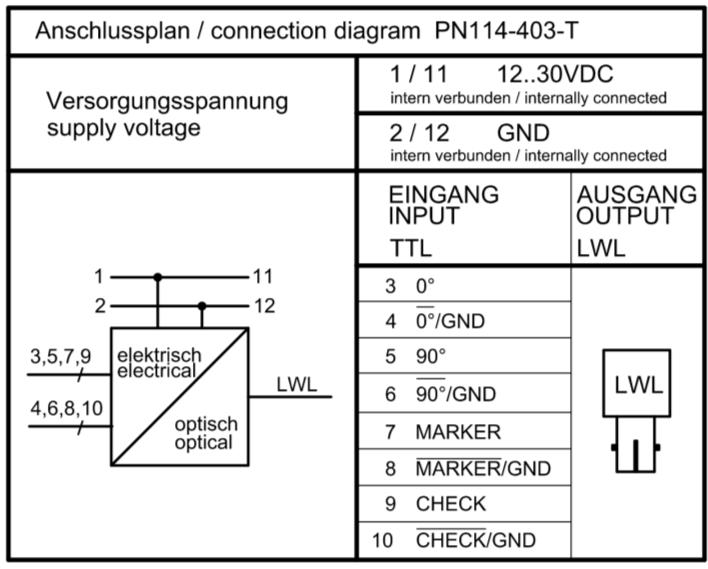LWLS-T-1-62,5/5 HTL PN 114-401-H ID 18462 62,5/5 μm