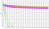 Vibrationstest nach DIN 65151 / DIN 25201-4 JUNKER -Test (Junker, G.