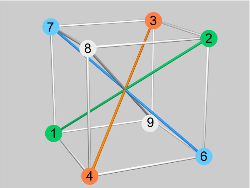 Phänomen 1: Raumdiagonalen