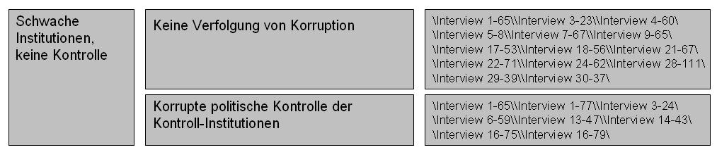 .1.1Kultur der Korruption 7, 2!