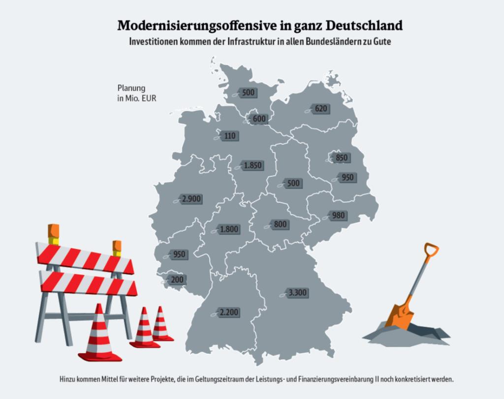 Investitionen in die Infrastruktur bis 2019 Das Investitionsvolumen der DB Netz AG in den Ländern Schleswig- Holstein, Hamburg und Niedersachsen sowie Bremen beläuft