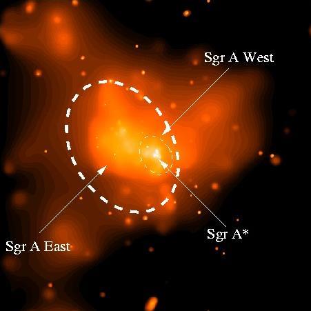 Struktur der Milchstraße Galaktisches Zentrum Nicht sichtbar im Optischen, ~25 mag Extinktion