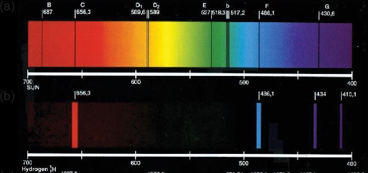 Atomspektren Atomspektren sind Linienspektren.