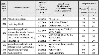 (EFH: 171 MFH: 150) -