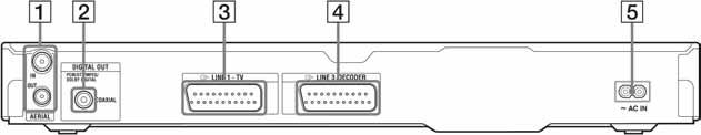 Stražnja strana uređaja RDR-GX120 RDR-GX220 A Priključnica AERIAL IN/OUT (14) B Priključnice DIGITAL OUT (COAXIAL) (19) C Priključnica LINE 1 TV (15) D Priključnica LINE 3/DECODER (27) E