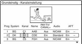 8 Odaberite "Kanaleinstellung" i pritisnite ENTER. 14 Odaberite "PAY-TV/Canal+" tipkama </,. 9 Pritisnite M/m za izbor eljenog broja programa i pritisnite ENTER.