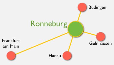 Städten Hanau, Büdingen und Gelnhausen. Sie erreichen Hanau in ca. 15 Minuten.