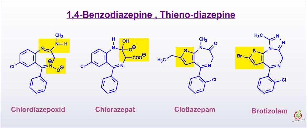 Chlordiazepoxid stellt ein Prodrug dar, welches nach erfolgter Resorption - unter Hydrolyse der Amidingruppierung zur