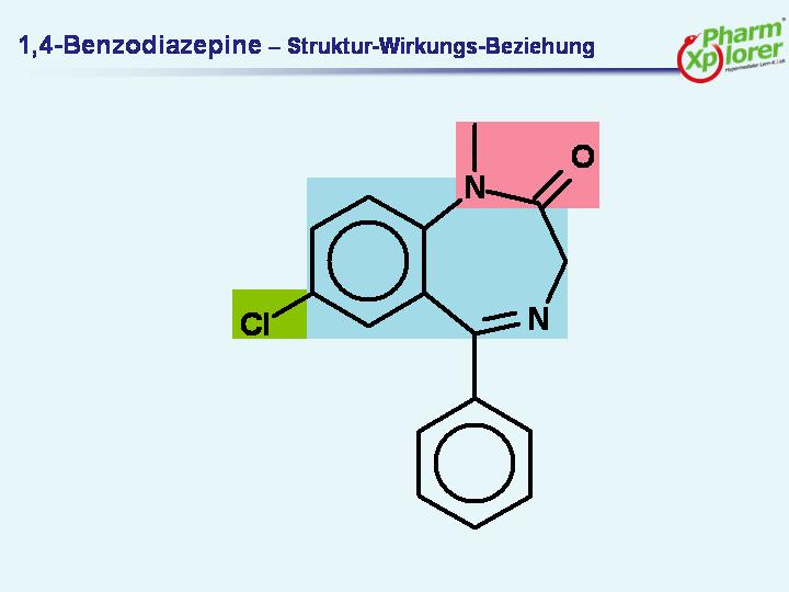 Animation : Struktur-Wirkungsbeziehung der 1,4-Benzodiazepine Benzodiazepin- Antagonisten Die Wirkung von 1,4- Benzodiazepinen kann mit Benzodiazepin- Antagonisten