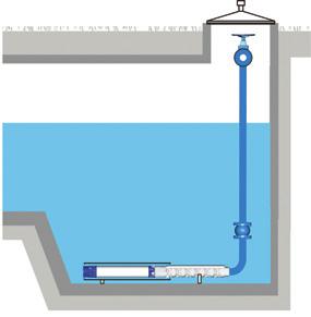 Horizontaler Einbau in Wasserspeicher (Pumpensumpf). Pumpe mit Strömungsmantel auf Konsolen montiert.