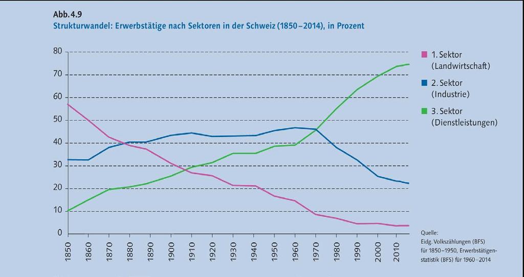 Wirtschaftliche Rahmenbedingungen Langfristige