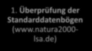 4 (1) FFH-RL): Einheitlich, verbindliche Datenerfassung für Natura-2000 Gebiete Grundlage eines europäischen Datenbanksystems zur Verwaltung von