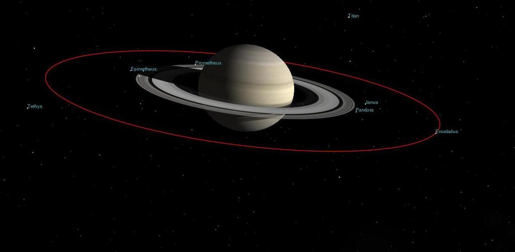 Fakten zum System Saturn-Enceladus Ca. 9.6 AE von der Sonne entfernt Einer von derzeit 62 bekannten Monden Große Halbachse = 238 000 km (nur ca.