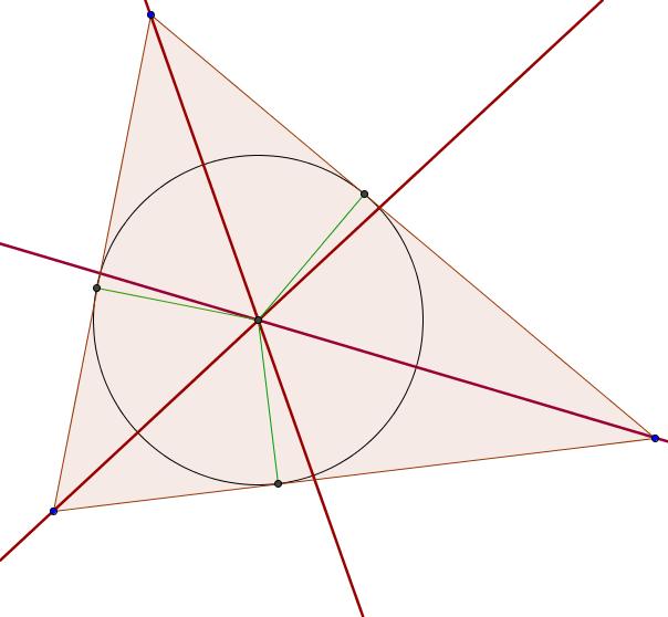Jedes Dreieck besitzt somit drei Winkelhalbierende w w und w ; sie schneiden einander in einem Punkt W, der von den drei Seiten den gleichen Abstand d besitzt. W ist der Mittelpunkt des Innkreises.