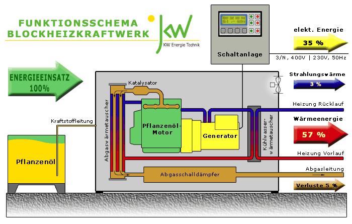 Funktionsschema