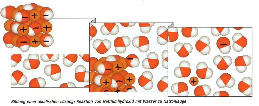 Prävention und Korrektur: Modellzeichnungen zu Atomen, Ionen und