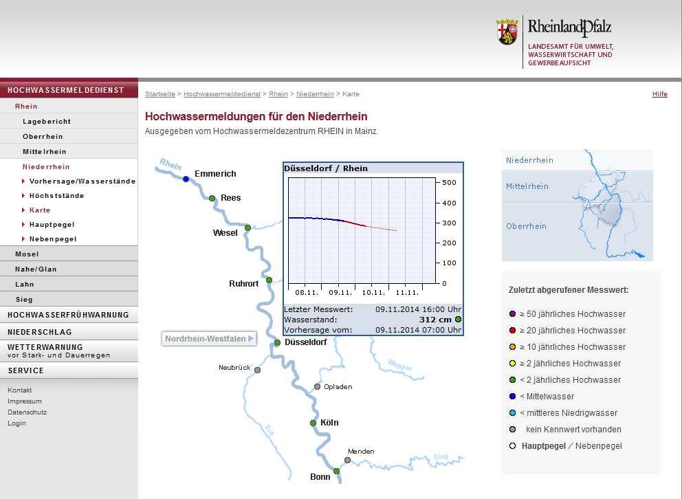 Was sind weitere wichtige Informationsquellen?