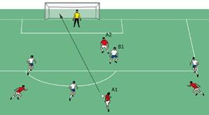 ) 06 Vergehen - indirekter Freistoß Stören eines Gegenspielers Ein Angreifer in einer Abseitsstellung (A2) versperrt dem Torhüter die Sicht.