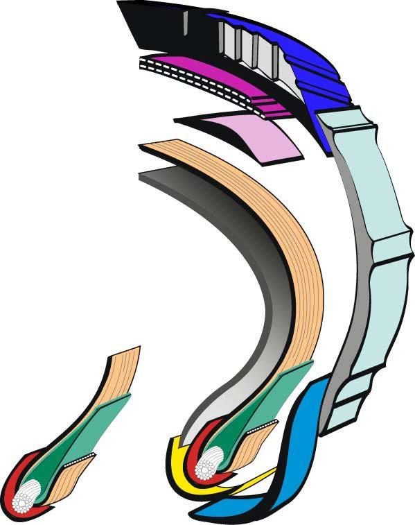 Der Aufbau eines Reifens Lauffläche Gürtellagen Karkasslage(n)