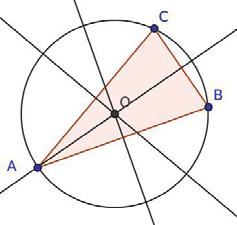 3.2 Mathematisches Objekt und Problemlösemethode 37 Im Kontext dieser Herleitung des Umfangswinkelsatzes kann man die linke ikonische Darstellung ansiedeln.