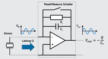 Ladungsverstärker Die von einem piezoelektrischen Sensor erzeugte Ladung ist eine der Messung nur schwer zugängliche Grösse.