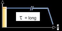 Quasi-statische Messung Dynamische Messung Zeitkonstante "Long"