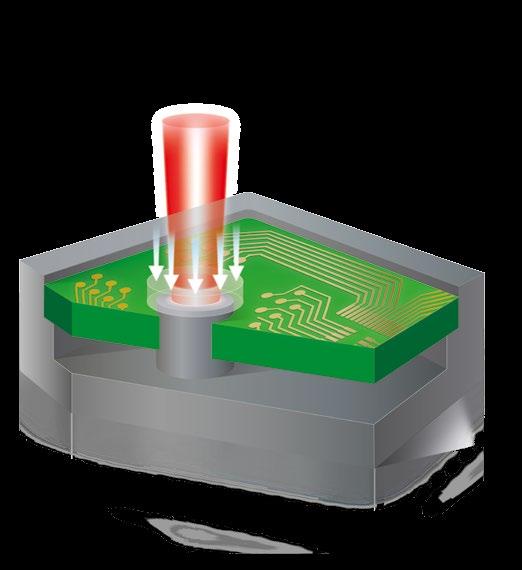 Laser-Heißverstemmen mit LPKF InlineWeld 1000 Das LPKF InlineWeld 1000 Lasersystem befestigt unterschiedlichste Materialien schnell und