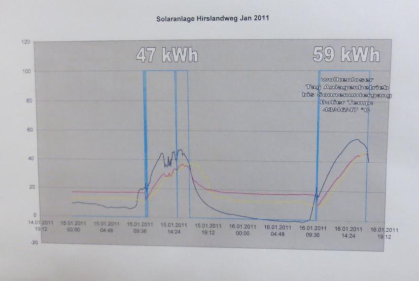 Qualitätsprüfung Ergebnisse 2013