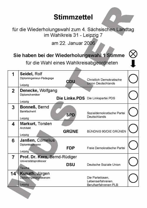 Wahlkreisbewerber Vom Kreiswahlausschuss wurden für den Wahlkreis 31 - Leipzig 7 in den Sitzungen vom 23.07.04 und 09.12.05 folgende 7 Wahlkreisbewerber zugelassen.