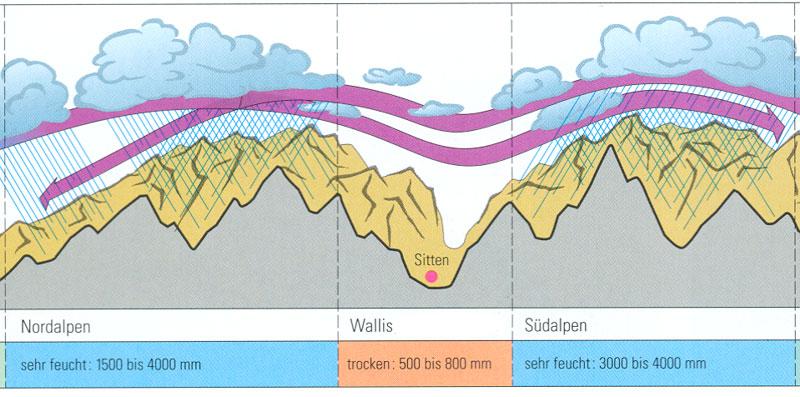 Managementplan für das Welterbe Jungfrau-Aletsch-Bietschhorn Obwohl das Welterbe in Mitten des Wasserschlosses Europas liegt, fällt die Verteilung der verfügbaren Wasserressourcen innerhalb der