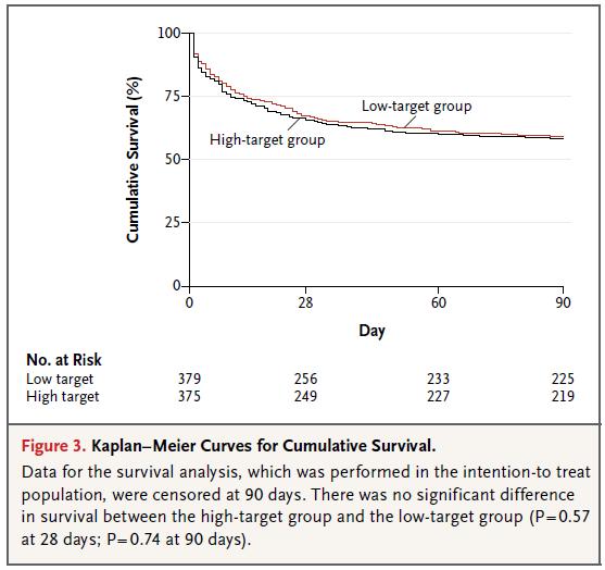 HIGH-TARGET VS LOW-TARGET