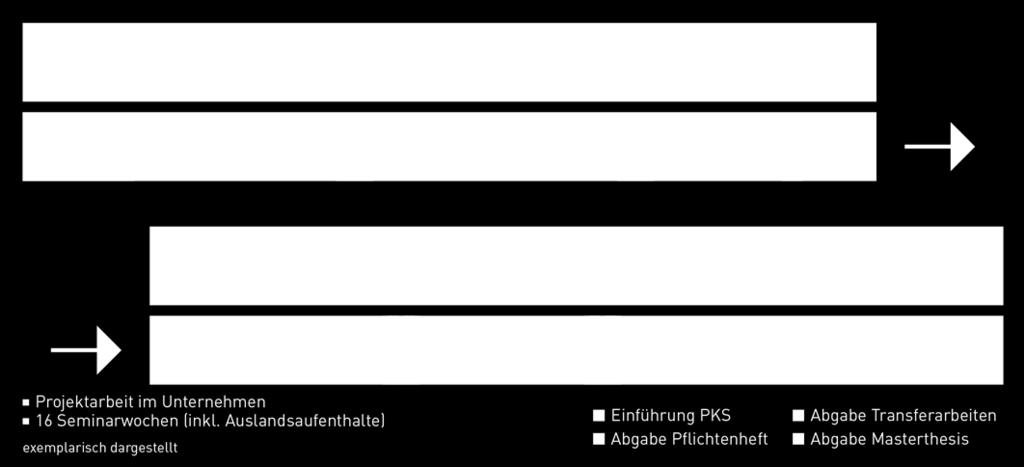 Module werden obligatorische Prüfungen abgenommen (z.