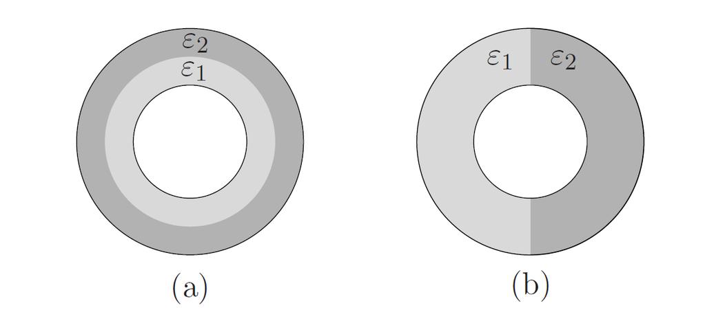 Aufgabe 4: Kugelkondensatoren An den beiden abgebildeten Kugelkondensatoren liegt zwischen der inneren und der äußeren Metallkugel die Spannung U an.