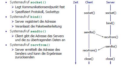 Datagram Sockets Asynchrone Server Datagram