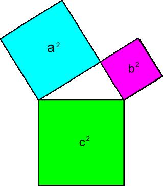 Der Satz des Pythagoras a 2 +