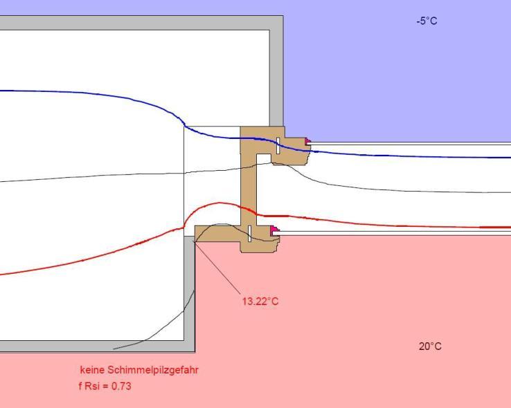 2.4.2 Bauteilanschluss eines bestehenden Kastenfensters Quelle: Hans Timm Fensterbau U W-Wert [W/m²K] ~2,10 U Wall-Wert (Ziegel 51cm) [W/m²K] ~1,20 Jährlicher Energieverbrauch des Fensters
