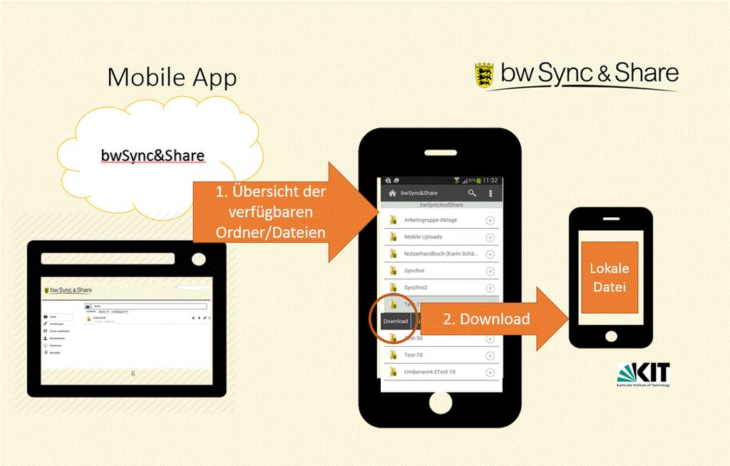 2. Funktionalität Seite 3 2 Funktionalität Die bwsync&share App listet in einem ersten Schritt nur die auf dem Server vorhandenen Ordner und Dateien auf.