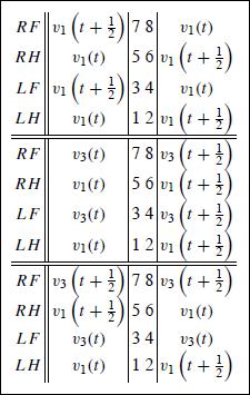 Theorem 1 Ein Vier-Zellen Netzwerk genügt (A2) nicht. Theorem 2 Sei N ein Γ-symmetrisches Zellen-Netzwerk. N genüge (A1), (A2), (A3) und (A4) mit Γ minimal.
