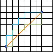 1 Metrische Räume 2. Sei m eine natürliche Zahl. Auf der Menge R m kann man durch d : R m R m R, (x, y) m k=1 (x k y k ) 2 eine Metrik definieren.