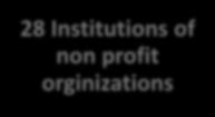 Institutions of non profit orginizations