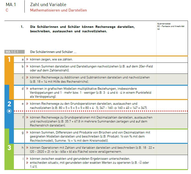 Fach, Thema Kompetenz Kompetenz-Stufen Orientierungs