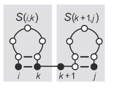 Nussinov Faltungalgorithmus -I (978) Die Struktur auf x[i: j], kann auf vier Arten berechnet werden: 4) Falls i, j jeweils mit anderen Nukleotiden gepaart sind, handelt es sich um eine