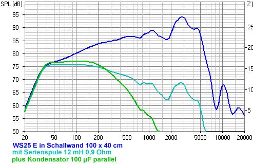 Passive Entzerrung Abb.7.4 Passive Frequenzgangkorrektur für WS 25 E Auch passiv gelingt die Entzerrung ab 30 Hz sehr gut. Eine Serienspule mit 12 mh und 0,9 Ohm zieht den Frequenzgang flach (türkis).