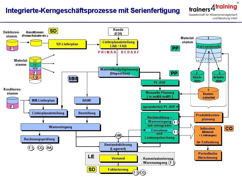 4. Tag: 11.