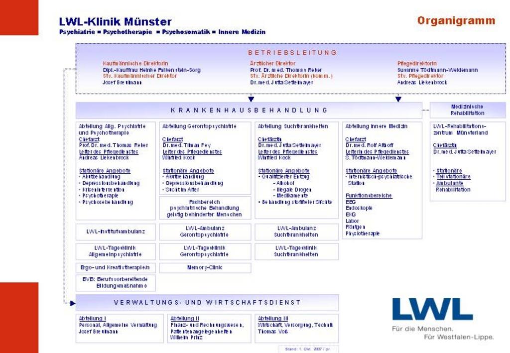A-6 Organisationsstruktur des Krankenhauses Organigramm: Organigramm der LWL-Klinik Münster Die LWL-Klinik Münster ist organisatorisch auf den Primärprozess der Behandlung und Pflege psychiatrischer