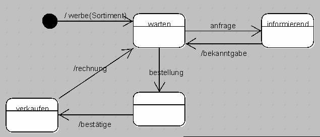 Der oben identifizierte Zustand informierend erweist sich als nicht sinnvoll.